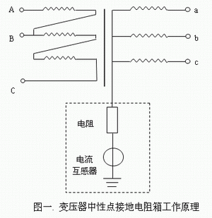 變壓器中性點(diǎn)接地電阻柜工作原理