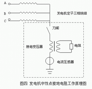 發(fā)電機(jī)中性點接地電阻工作原理